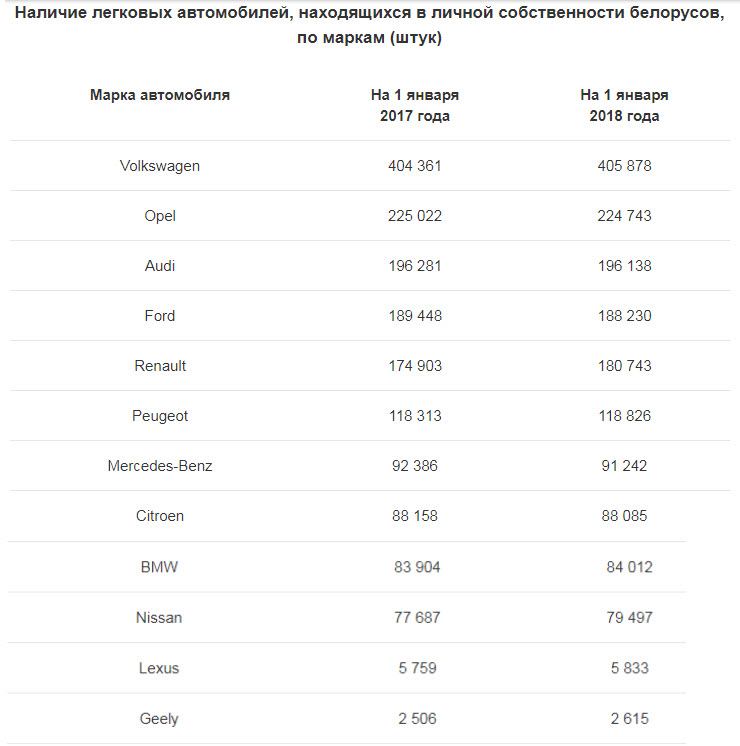 Наличие авто у автолюбителей
